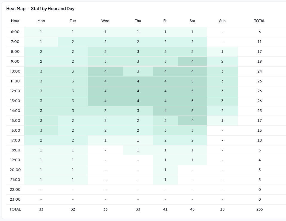 Analytics