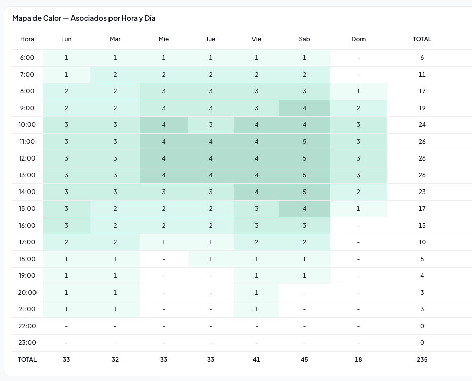 Analytics
